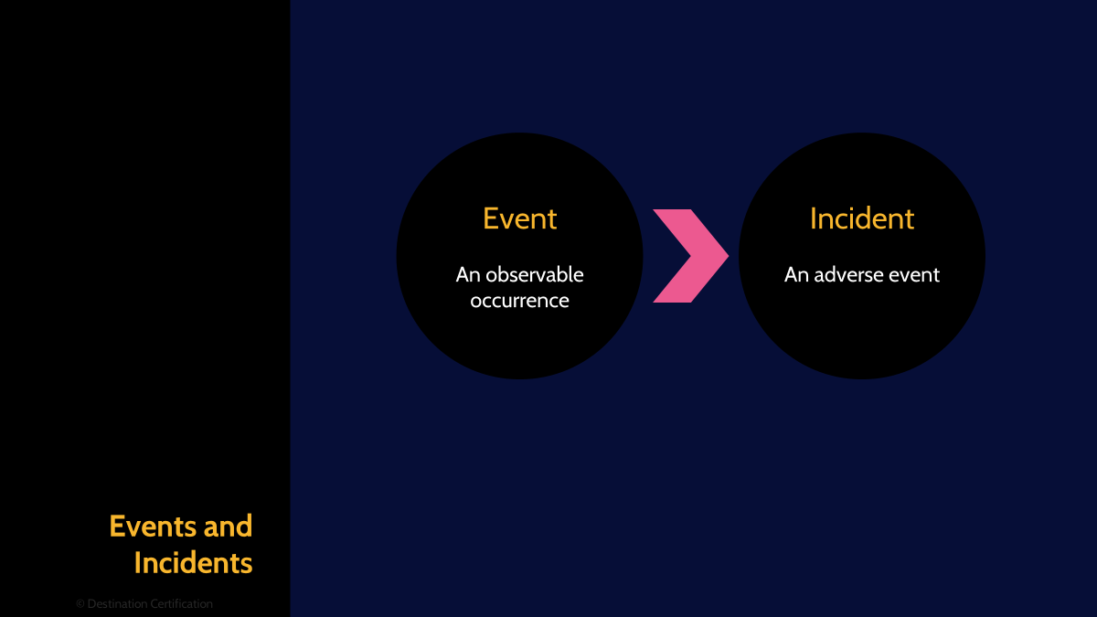 Image of interest vs incident - Destination Certification