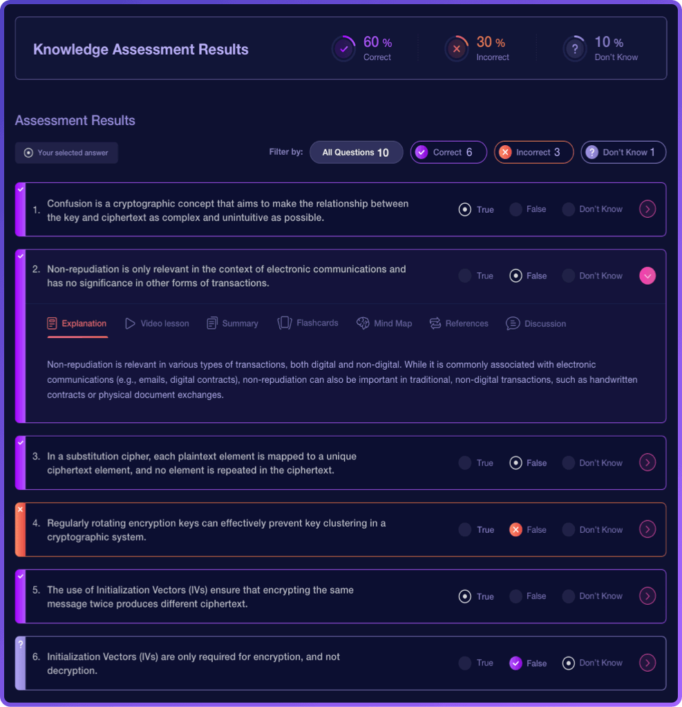Image of knowledge assessment results ccsp mini masterclass - Destination Certification