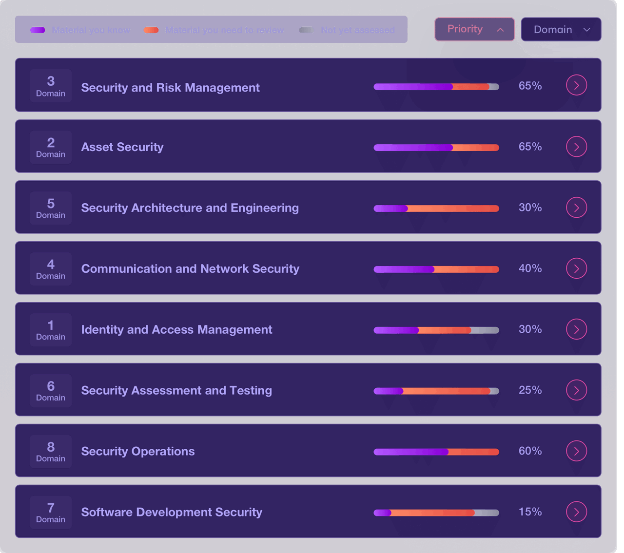 Image of material progress - Destination Certification