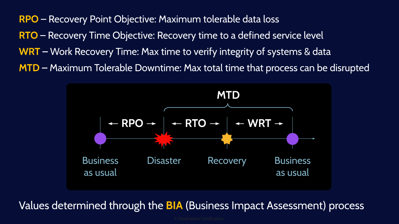 Diagram of Measurements of Time - Destination Certification
