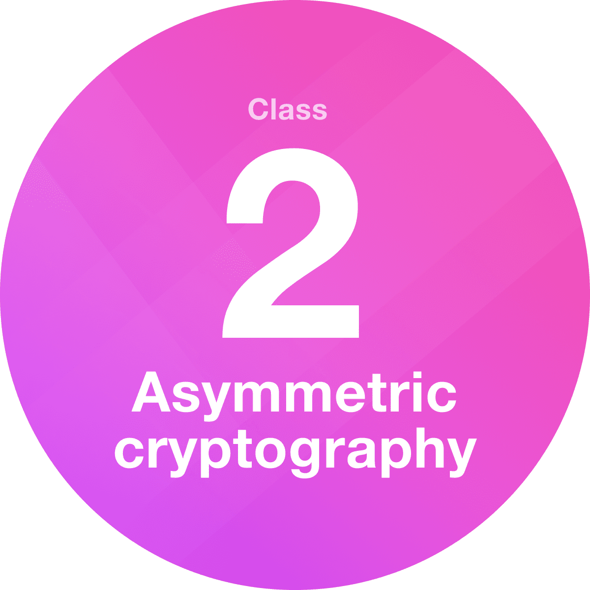 Image of mini masterclass 2 on asymmetric cryptography - Destination Certification