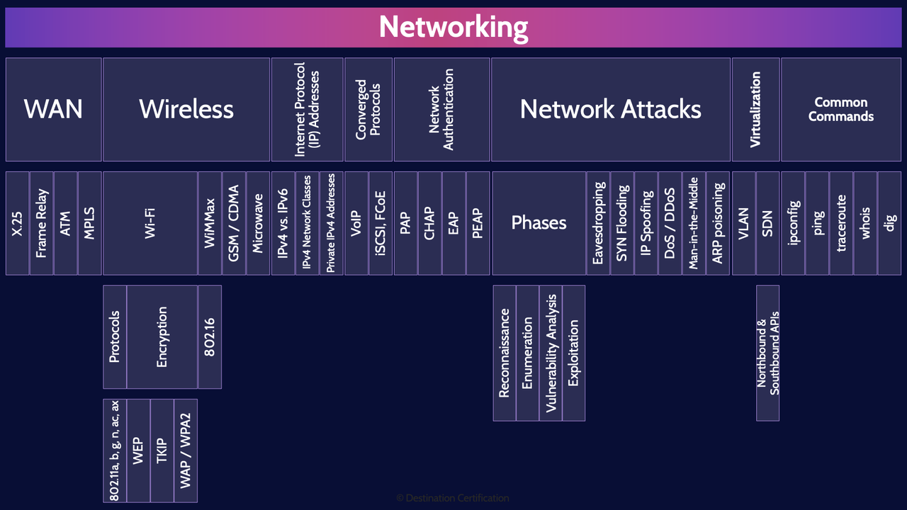 Image of networking table - Destination Certification