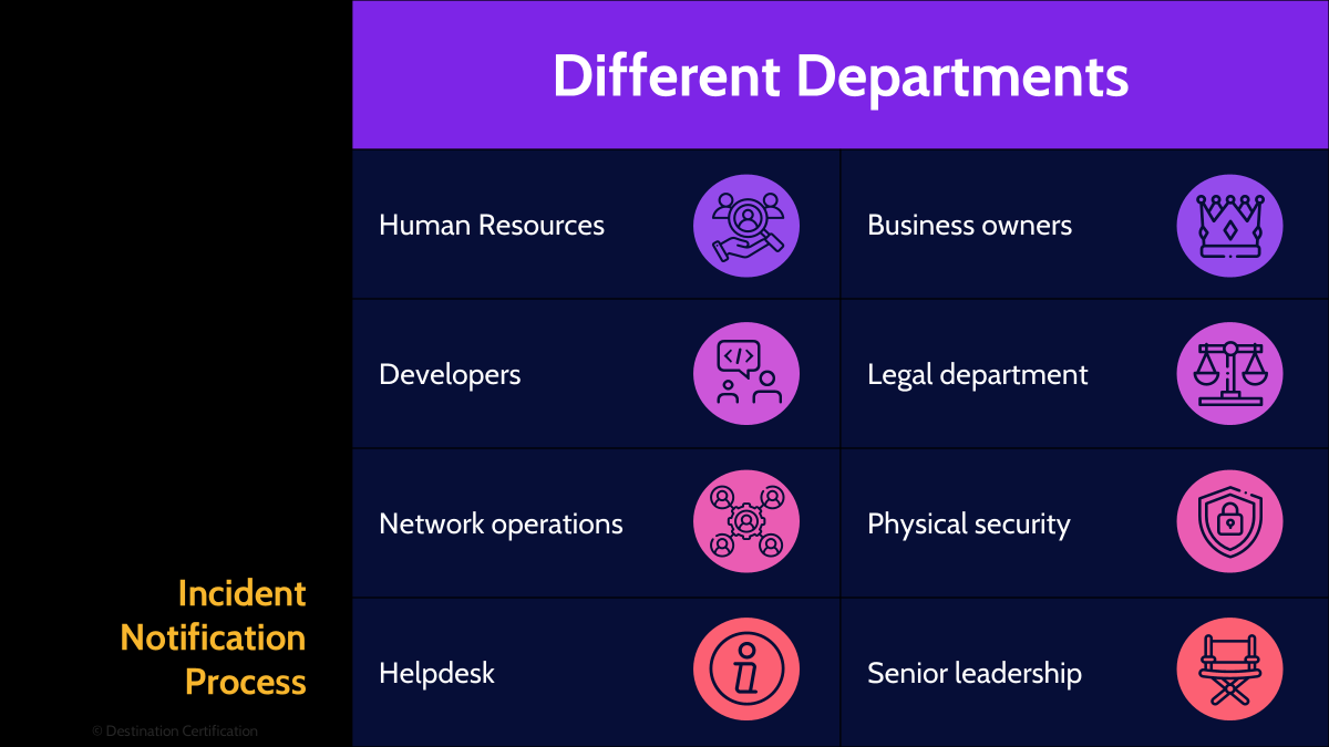 Image of notification requirements - Destination Certification