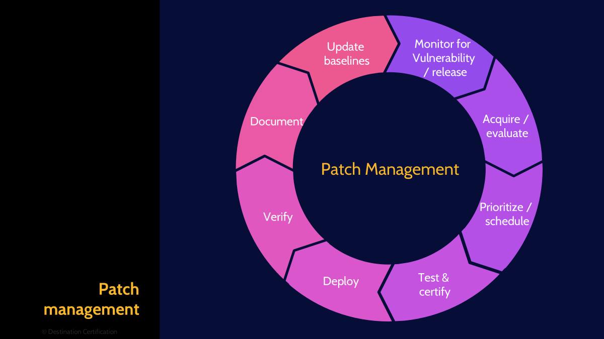 Image of patch management - Destination Certification