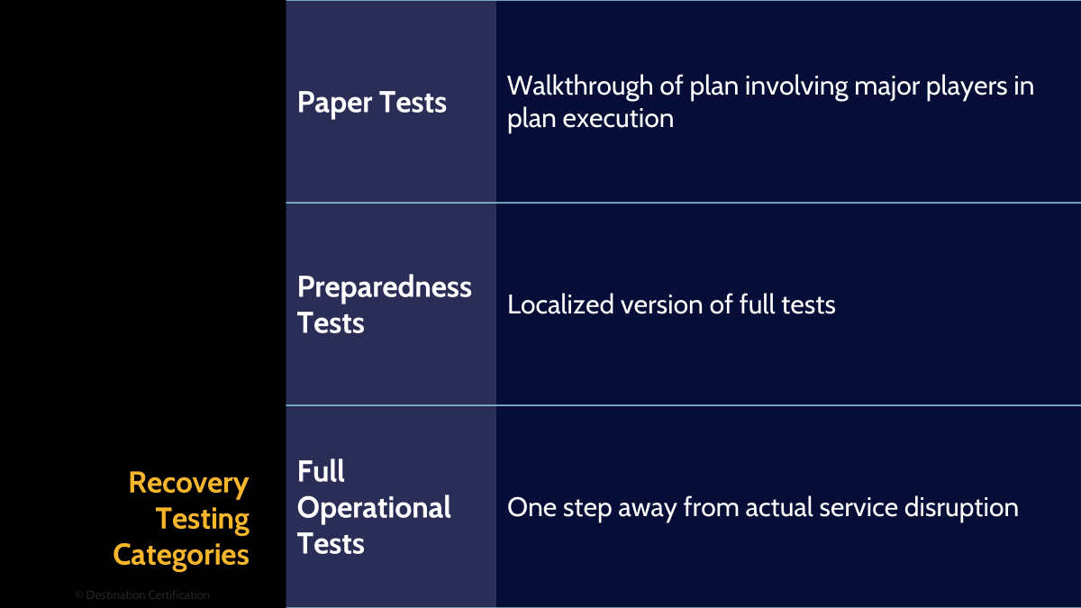 Image of recovery testing categories - Destination Certification