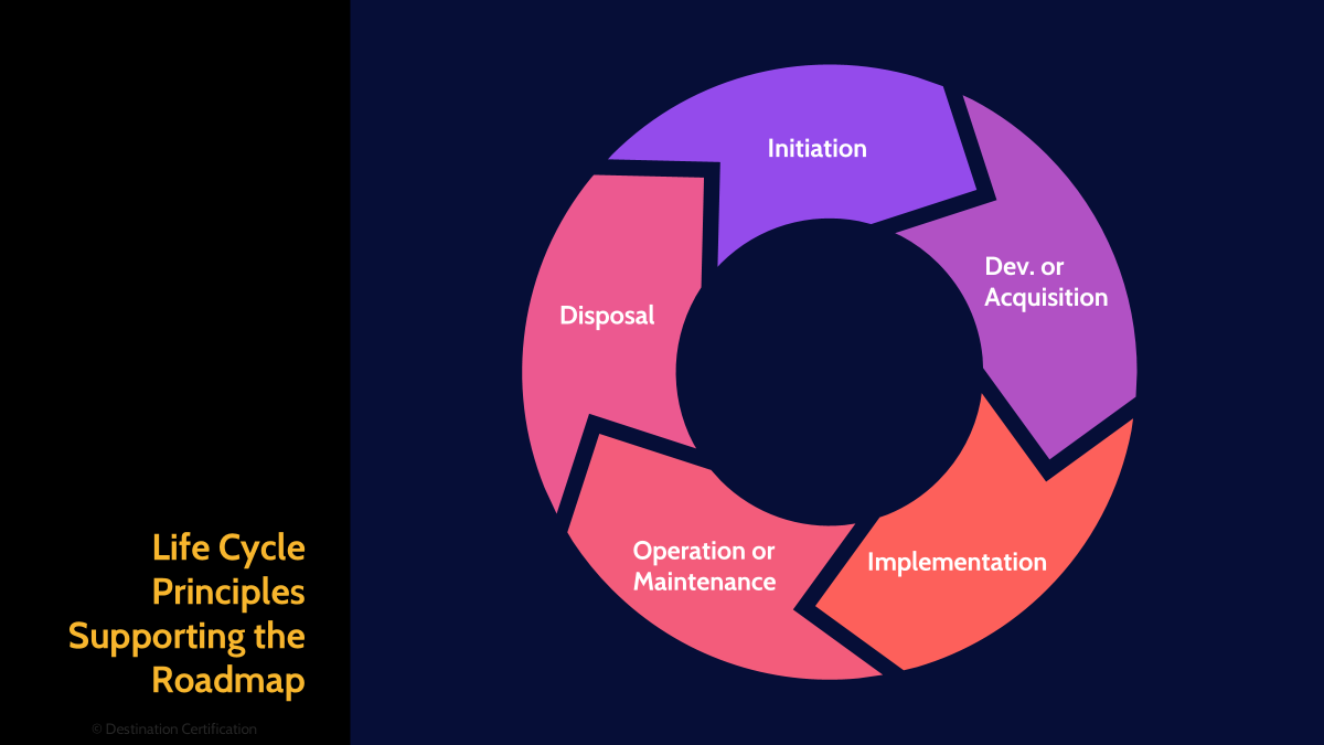 Image of roadmap lifecycles - Destination Certification