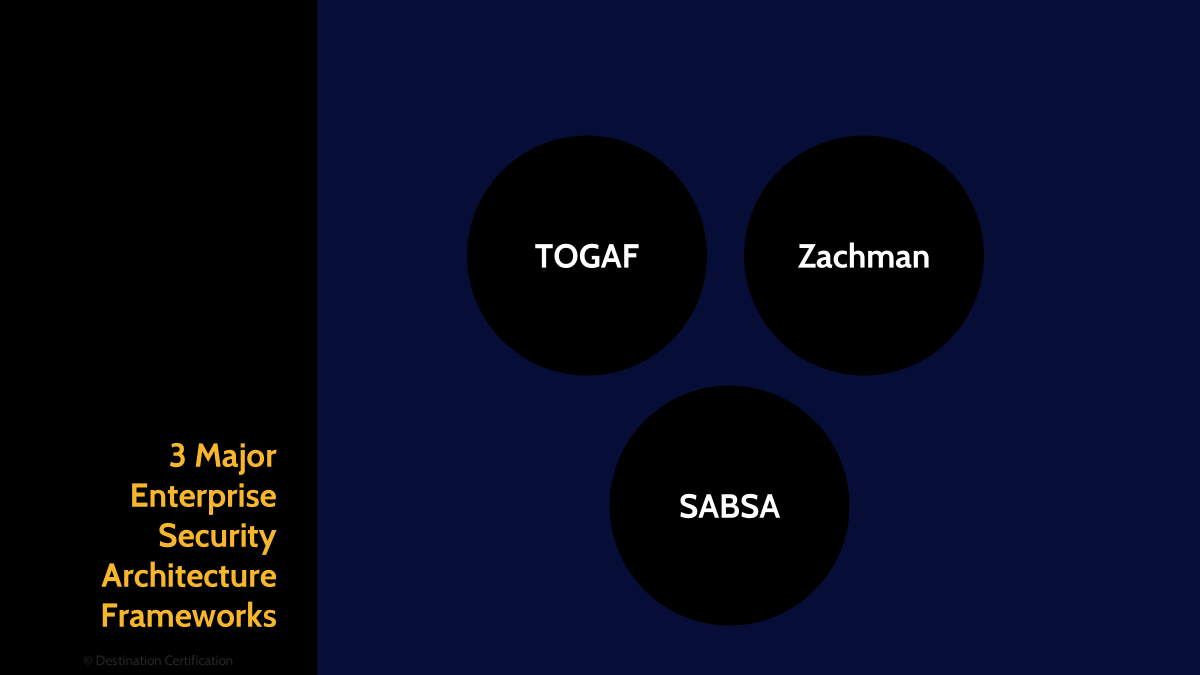 Image of security architecture frameworks - Destination Certification