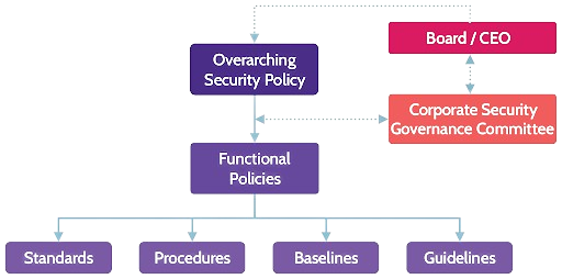 Image of Security Policies table - Destination Certification