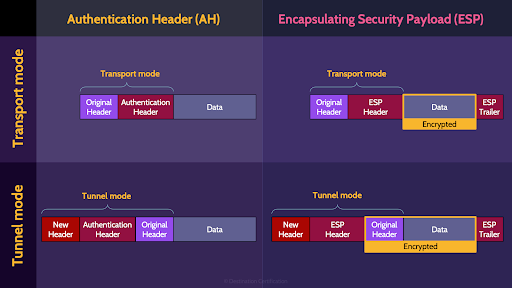 Here’s a 2 by 2 matrix showing you a simplified view of how these different modes fit together.