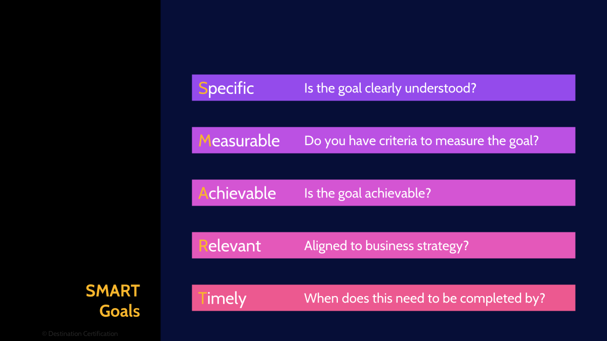 Image of smart goals - Destination Certification