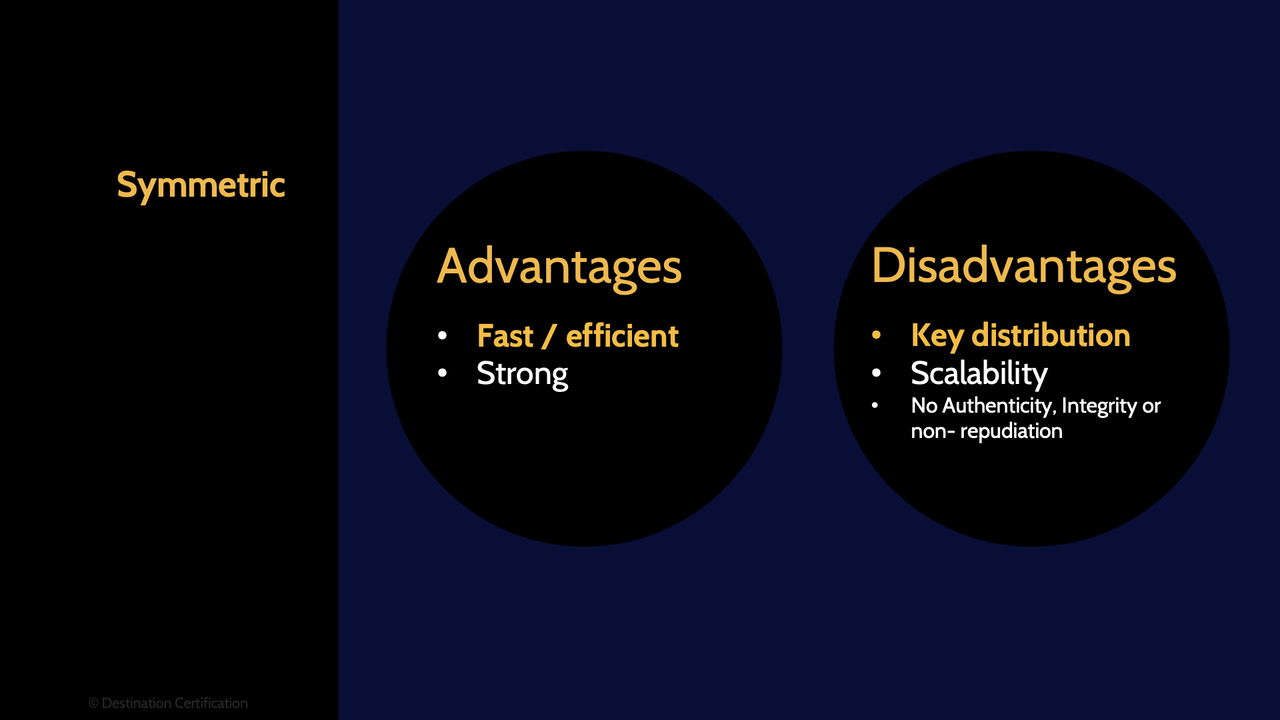 Image of symmetric algorithms - Destination Certification