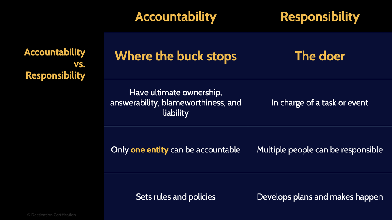 Image of a table that summarizes the differences between accountability and responsibility - Destination Certification