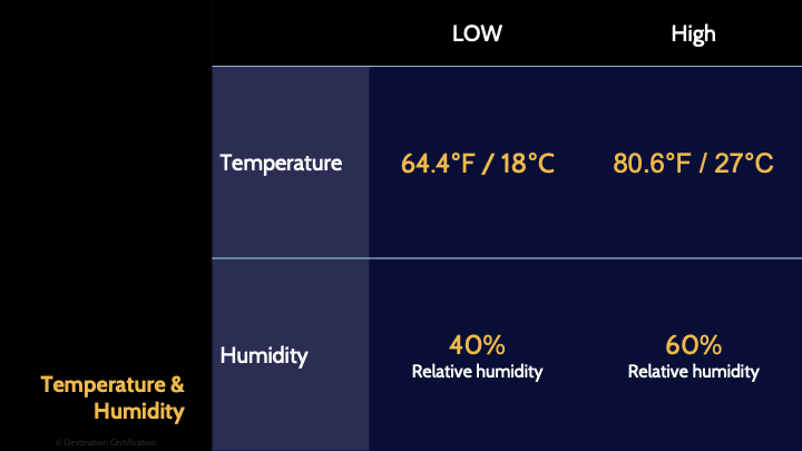 Image of Temperature & Humidity - Destination Certification