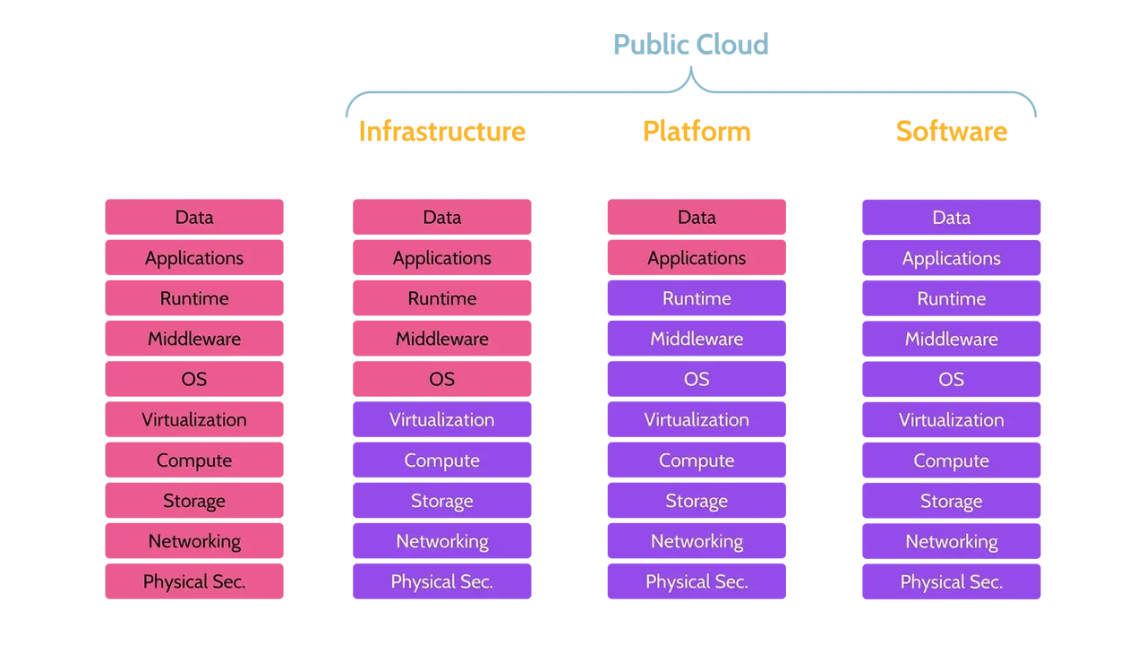 Image of shared responsibility model - Destination Certification