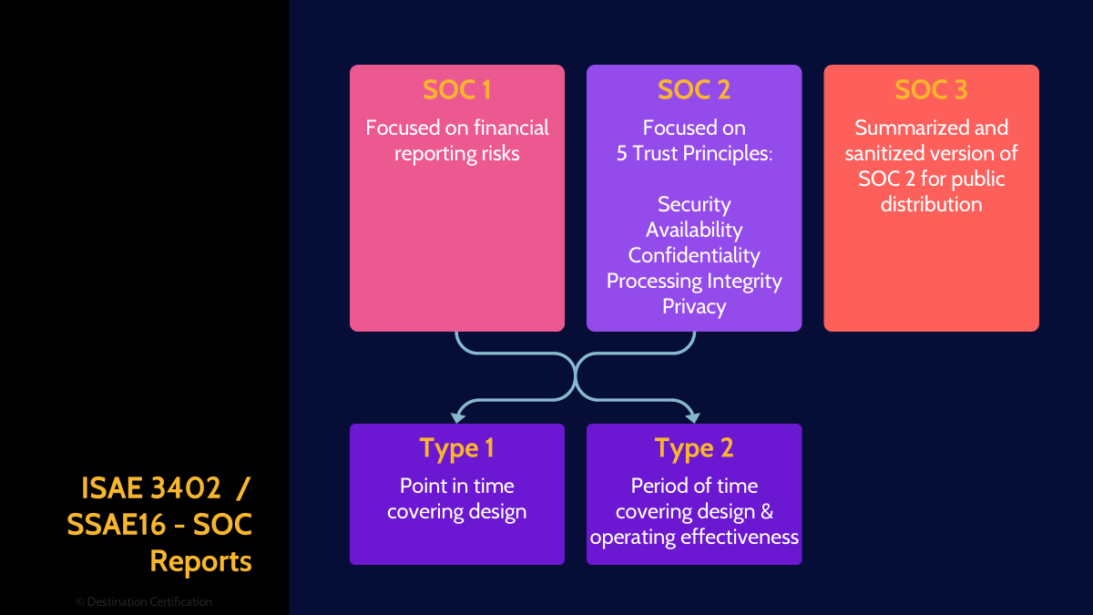 Image of third party reporting - Destination Certification