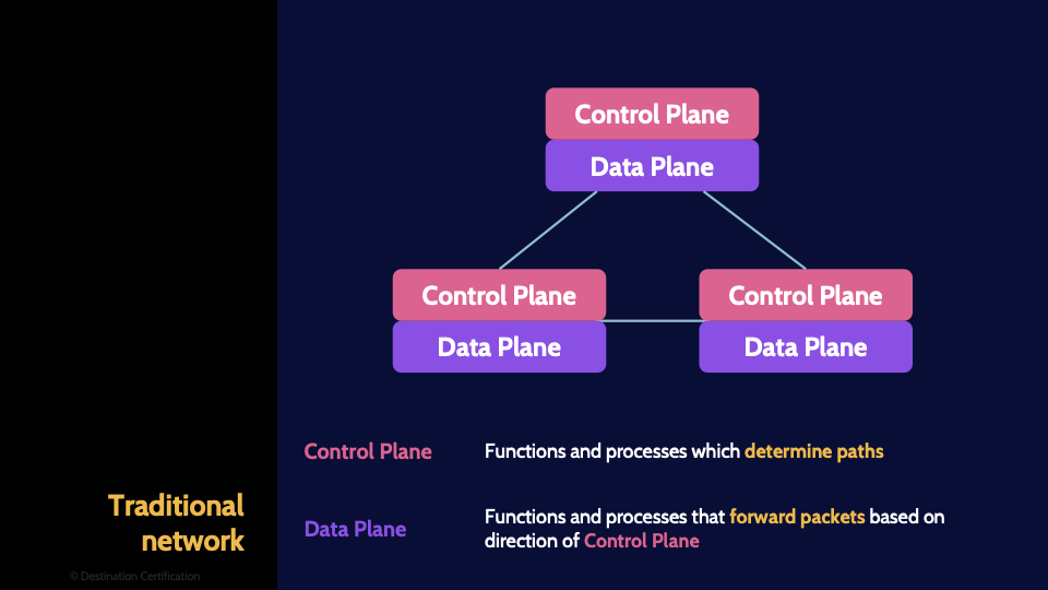 Image of traditional network - Destination Certification