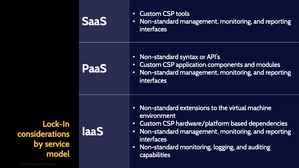 Image of Vendor Lock-in - Destination Certification