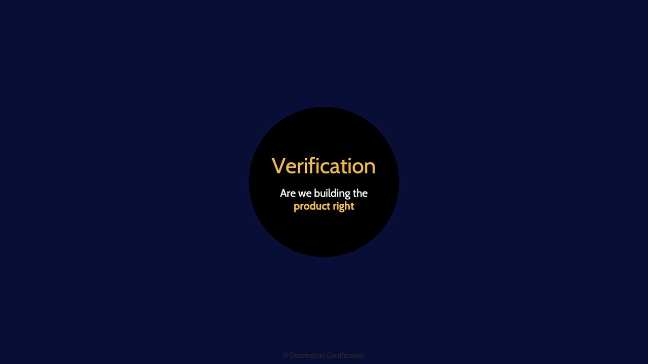 Image of verification - Destination Certification