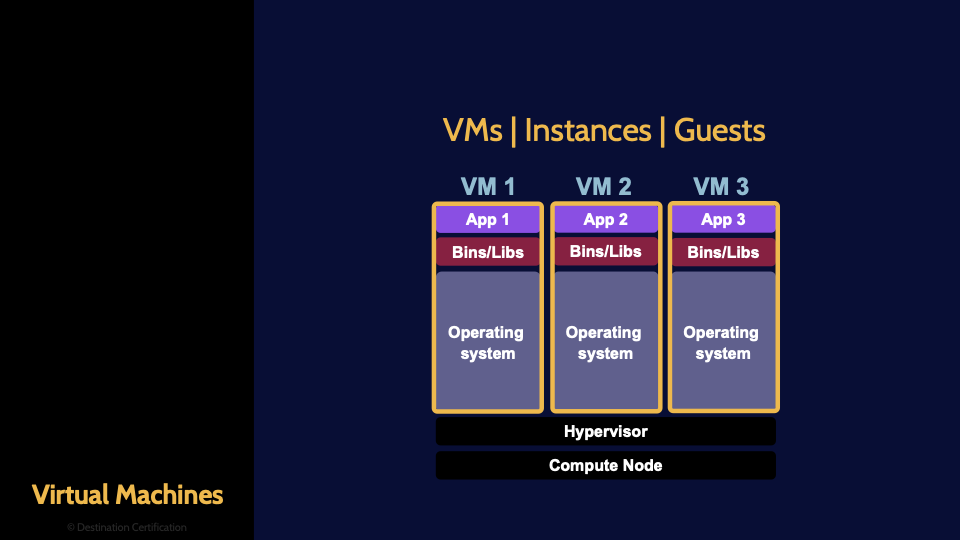 Image of virtual machines - Destination Certification