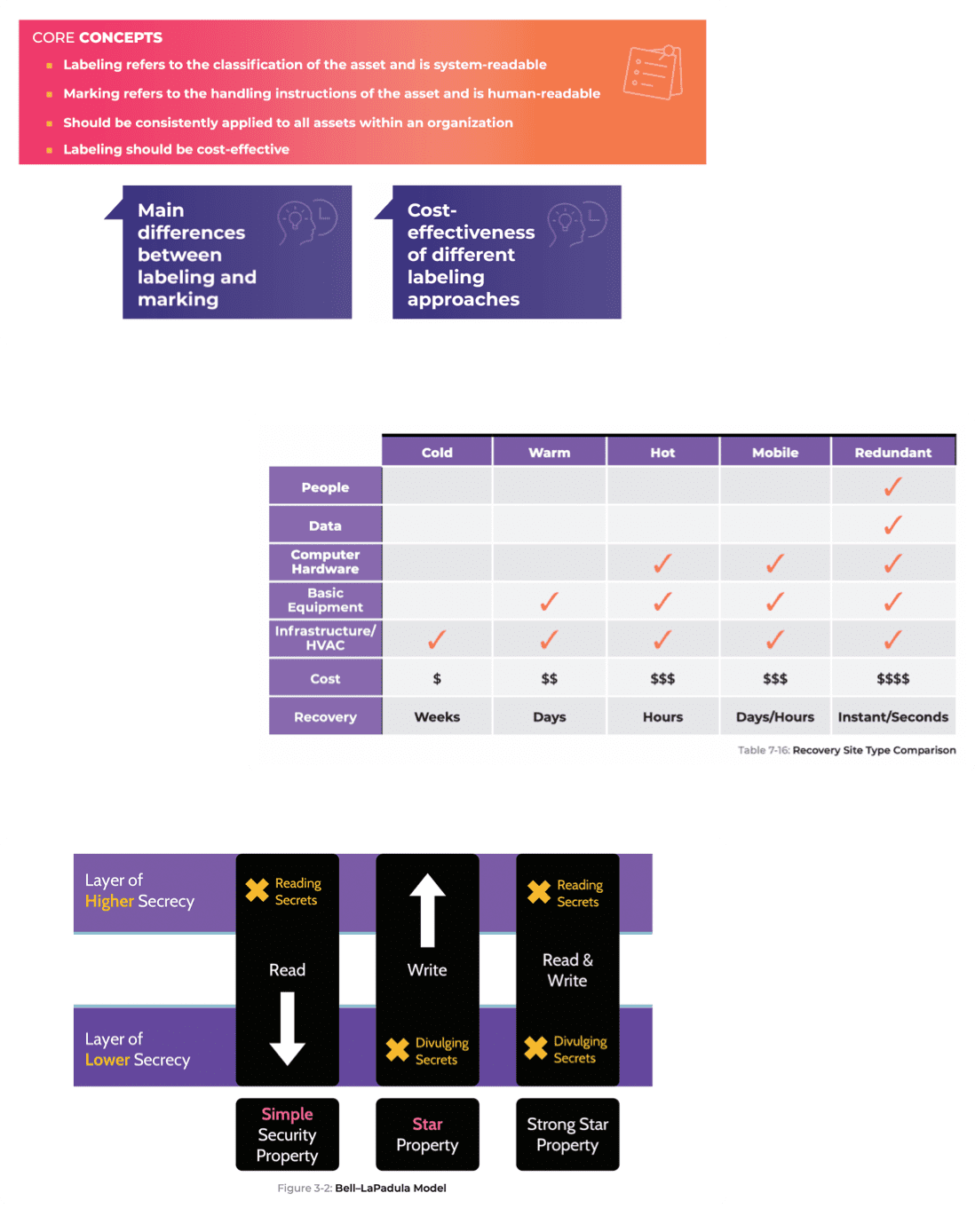 Image of Visual Aids in the CISSP Guidebook - Destination Certification